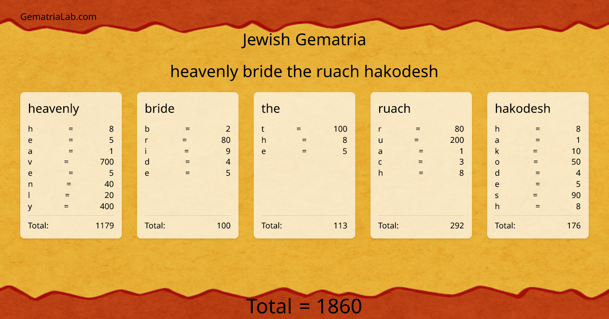 heavenly bride the ruach hakodesh in jewish Gematria